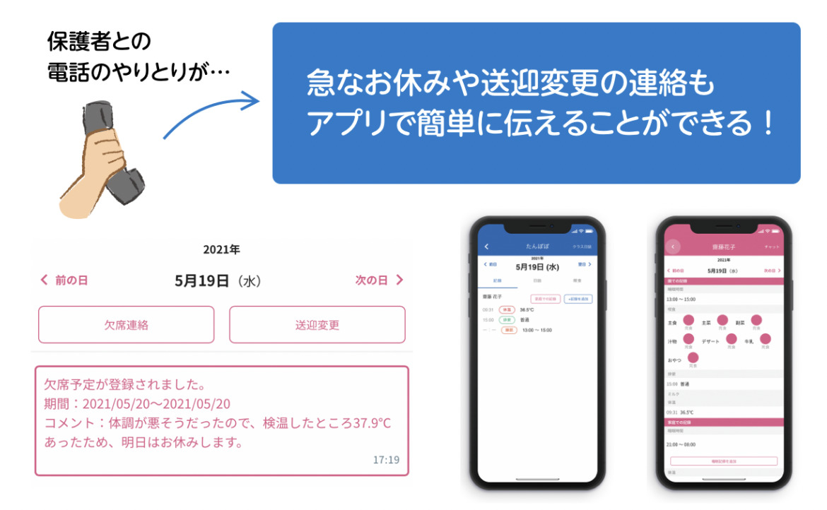 導入事例あり 連絡帳アプリは紙の連絡帳とどう違う 現場の学びに繋がり 業務負担を軽減するccs Homeとは