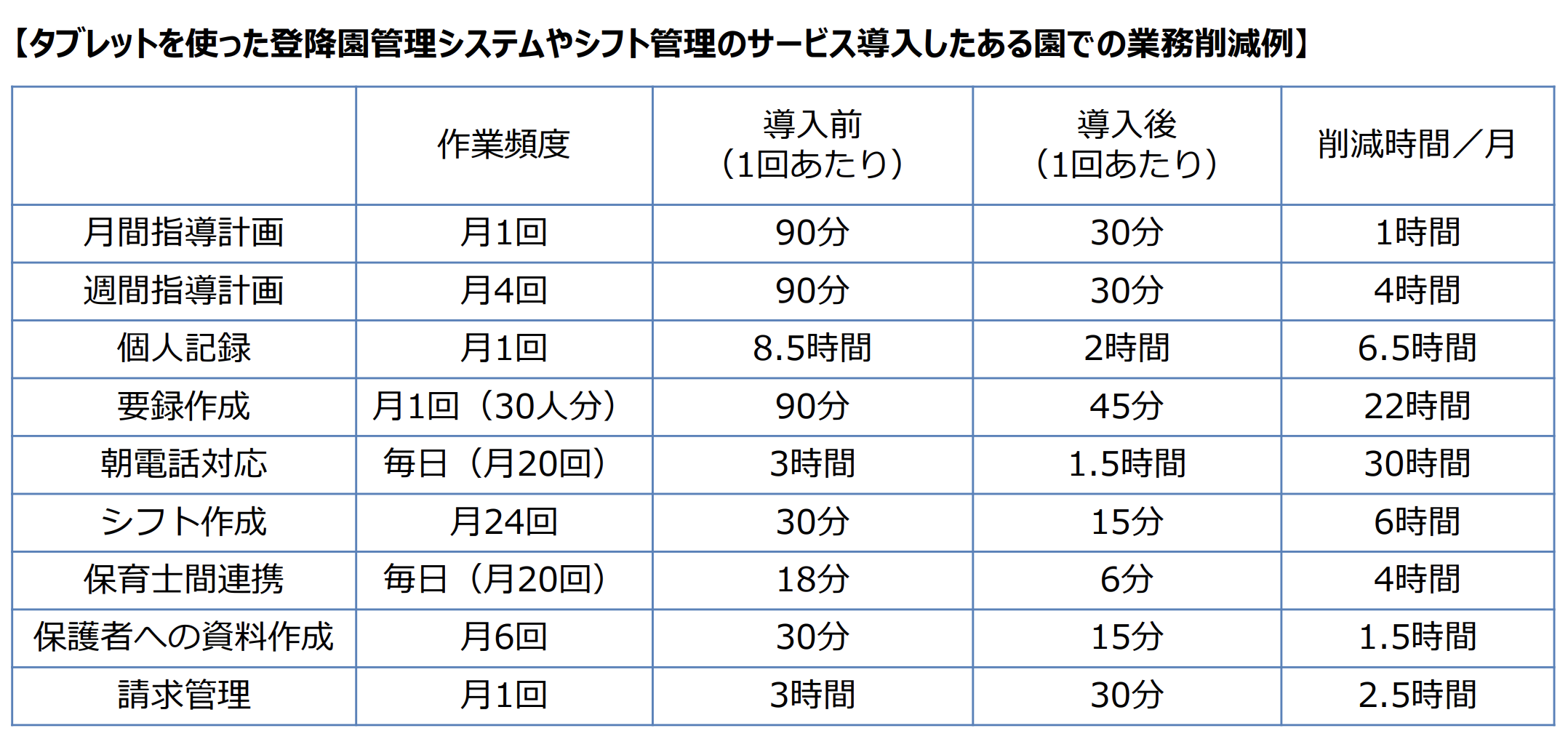 経済産業省「保育現場のICT 化・自治体手続等標準化等について」